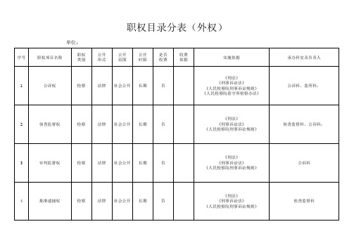 检察院职权目录