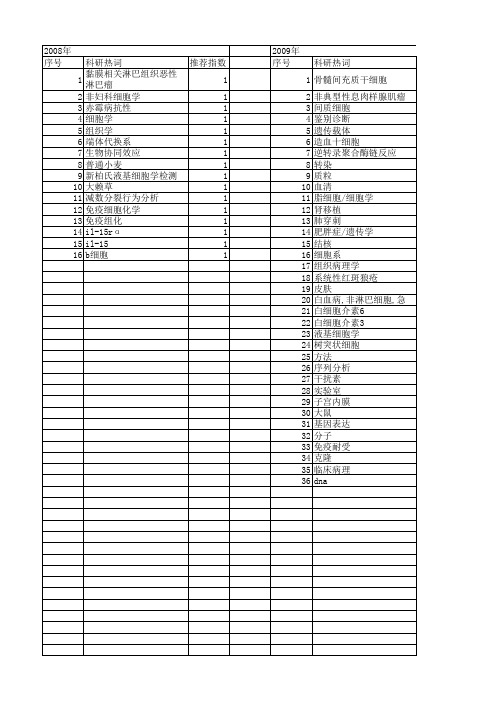 【江苏省自然科学基金】_细胞学_期刊发文热词逐年推荐_20140820