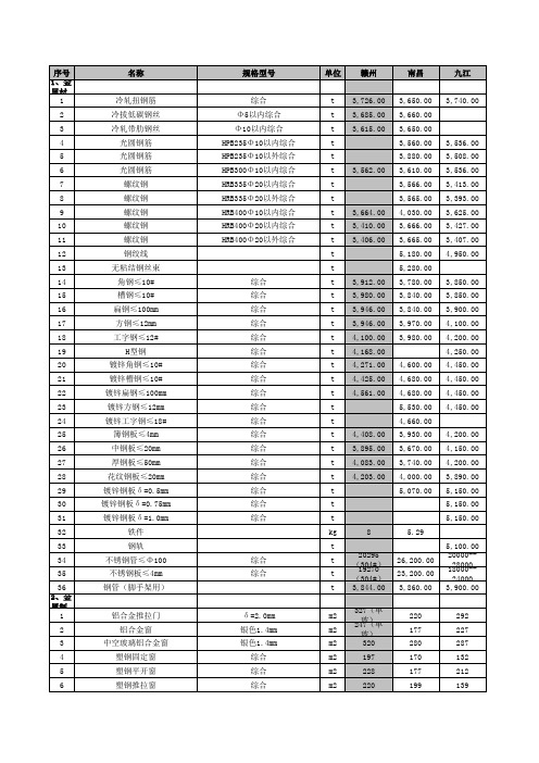 2014年3月信息价