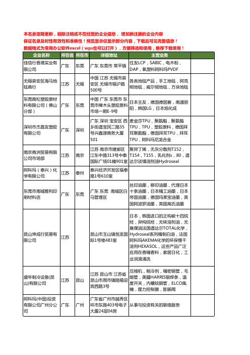 新版全国阿科玛工商企业公司商家名录名单联系方式大全40家