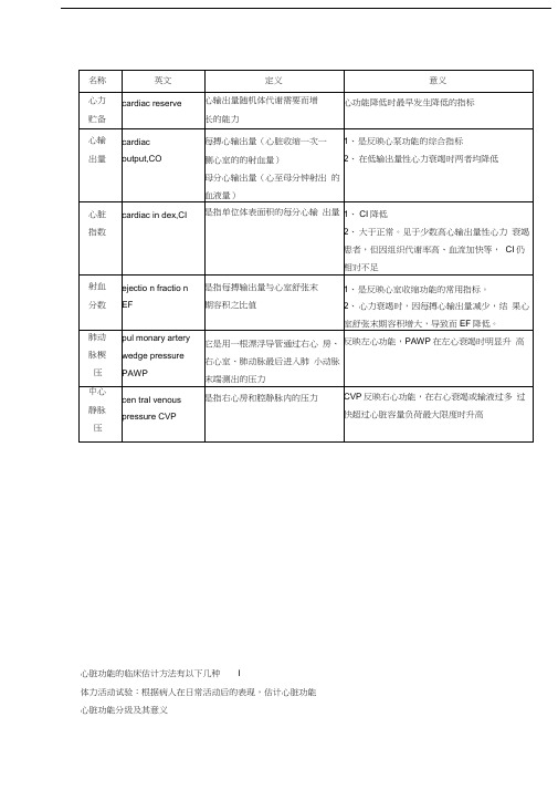 心功能的评价指标