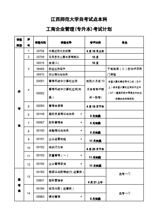 江西师范大学自考试点本科