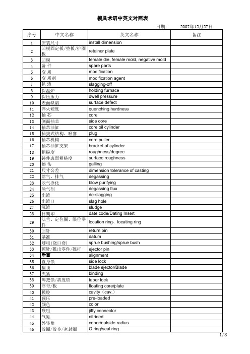 模具术语中英文对照表