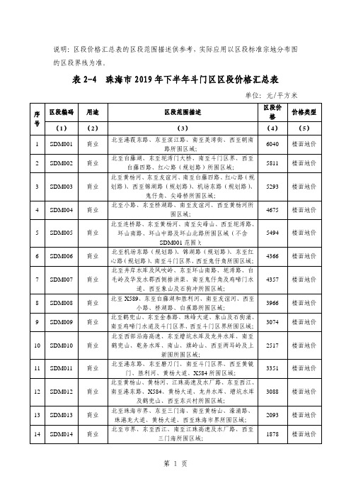 珠海市斗门区区段土地价格汇总表(2019年下半年)