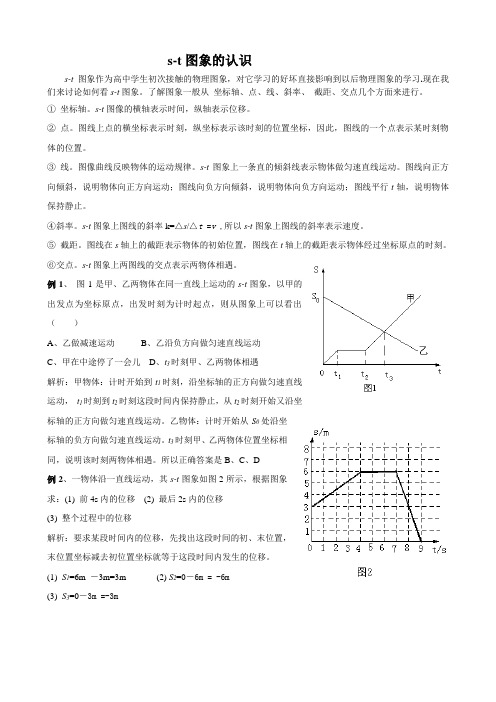 s-t图像