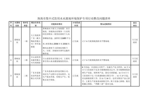 珠海市集中式饮用水水源地环境保护专项行动整改问题清单