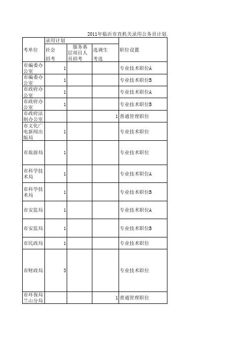 xxxx年临沂市录用公务员计划及职位.xls