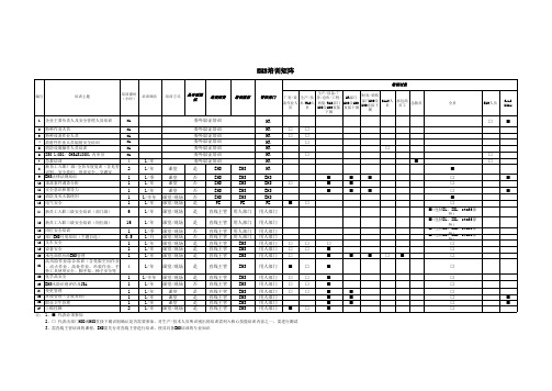 EHS培训矩阵-更新版