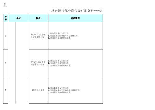 昆仑银行招聘岗位及任职条件