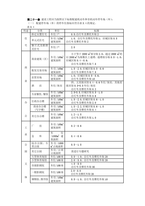 海口市停车位计算