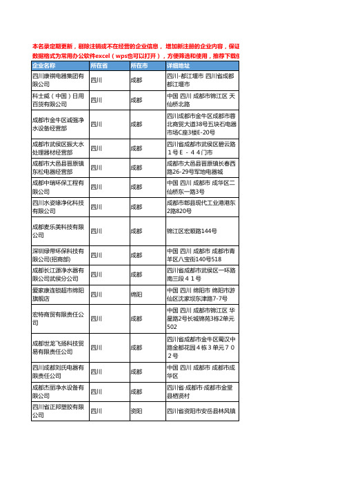 2020新版四川省净水器工商企业公司名录名单黄页联系方式大全161家