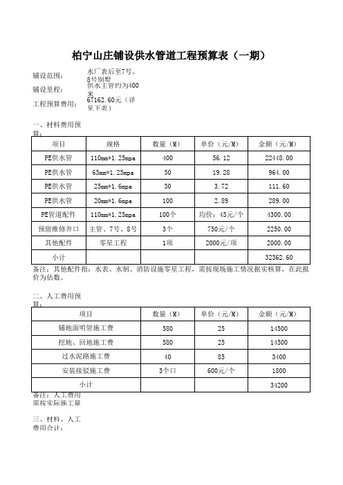 供水管道施工费预算表