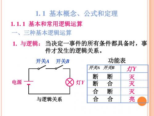 逻辑代数