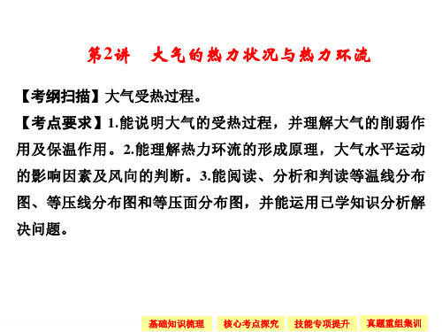 大气的热力状况与热力环流详解