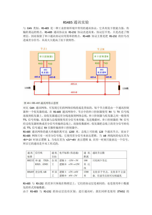 RS485通讯实验