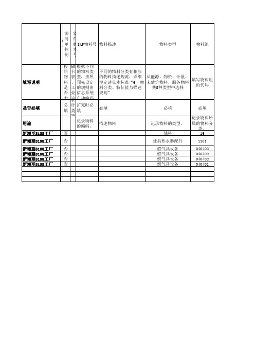  物料主数据申请模板