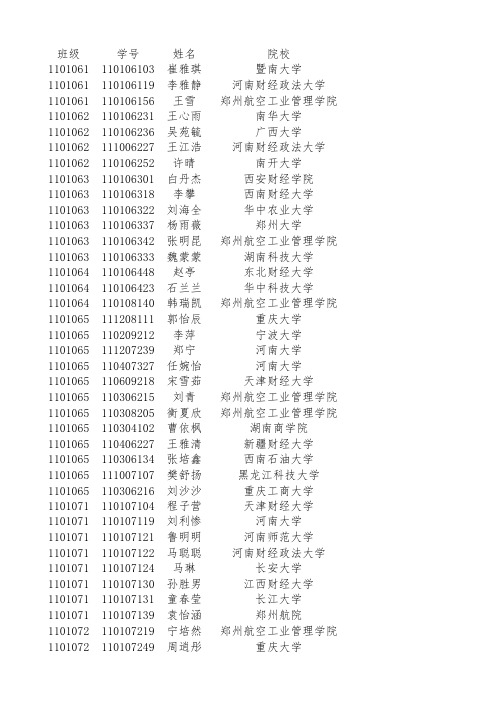 会计学院2011级考研录取名单