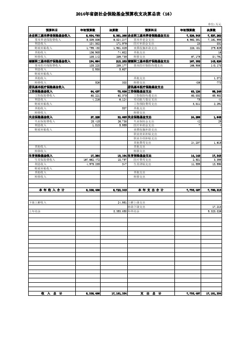 省级财政预算、决算表