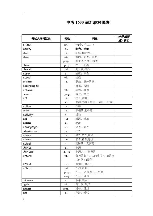 北京中考英语必备1600词