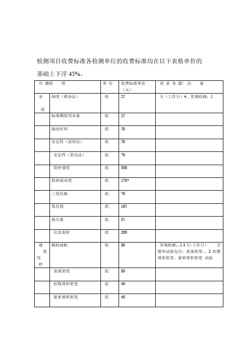 市政工程质量检测费用表