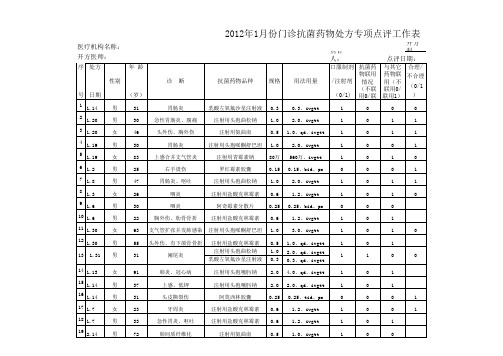 抗菌药物门诊处方专项点评表 (急诊全)(1)