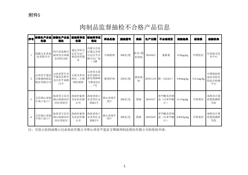 肉制品监督抽检不合格产品信息 
