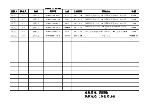 家庭保障整理