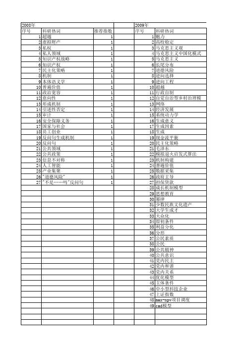 【国家社会科学基金】_生成条件_基金支持热词逐年推荐_【万方软件创新助手】_20140804