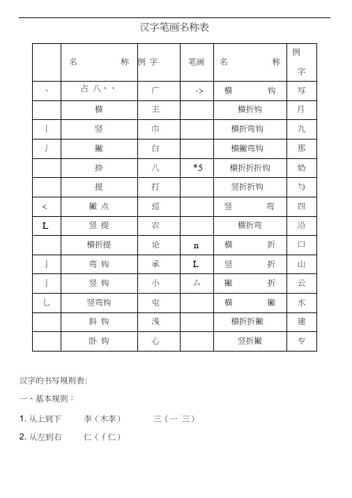 汉字笔画名称及书写规则和注意事项