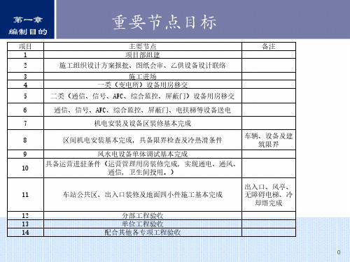 机电安装与装修工程技术管理指南