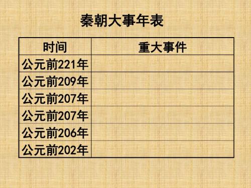 七年级历史上册 第11课 伐无道诛暴秦课件 新人教版