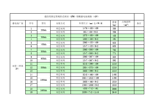 蓄电池规格和安装尺寸