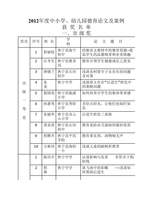 2012年度中小学幼儿园德育论文及案例