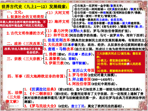 部编教材九年级上册历史复习课件PPT