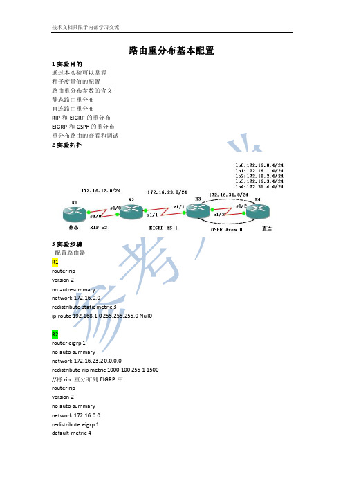 CISCO 重发布+前缀列表