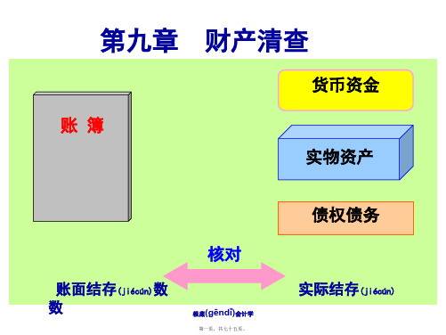 财产清查管理知识分析概述(PPT)