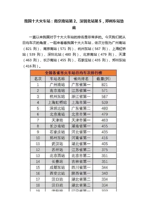 我国十大火车站：南京南站第2、深圳北站第5，郑州东站垫底