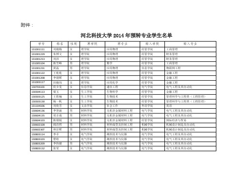 2014河北科技大学转专业名单