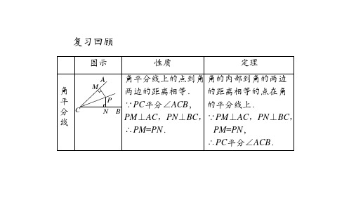 《线段的垂直平分线的性质》课件ppt人教版1