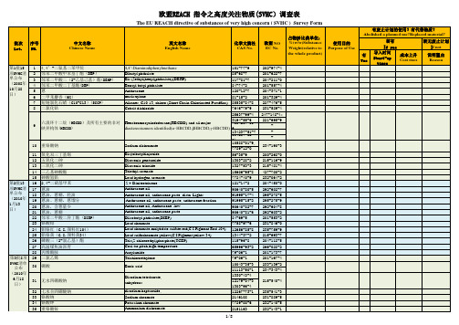 2020最新欧盟EU REACH高度关注物质SVHC调查表(22批205项)