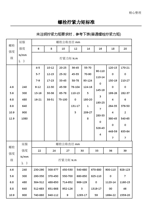 螺栓拧紧力矩标准全