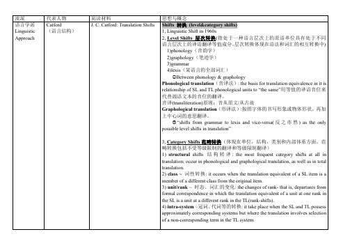 西方主要翻译理论学派总结