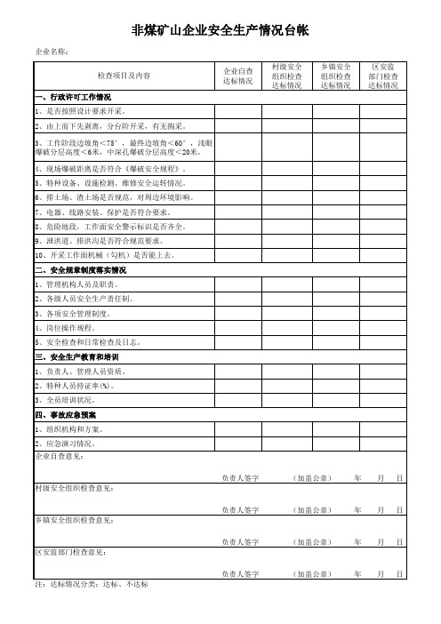 非煤矿山企业安全生产情况台帐