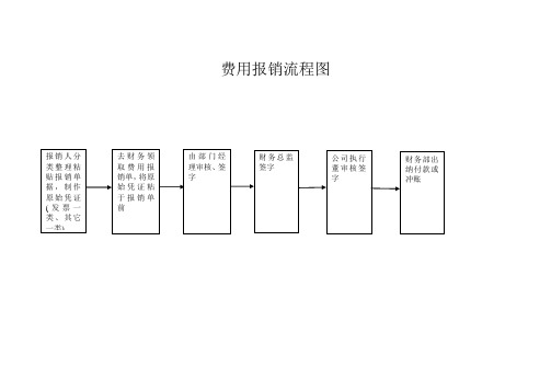 各大流程图1 (1)