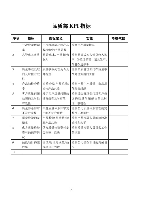 品质部KPI指标