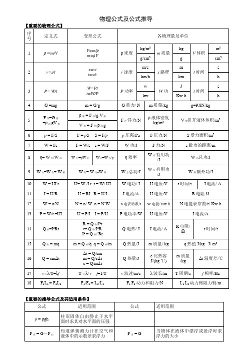 物理公式及公式推导