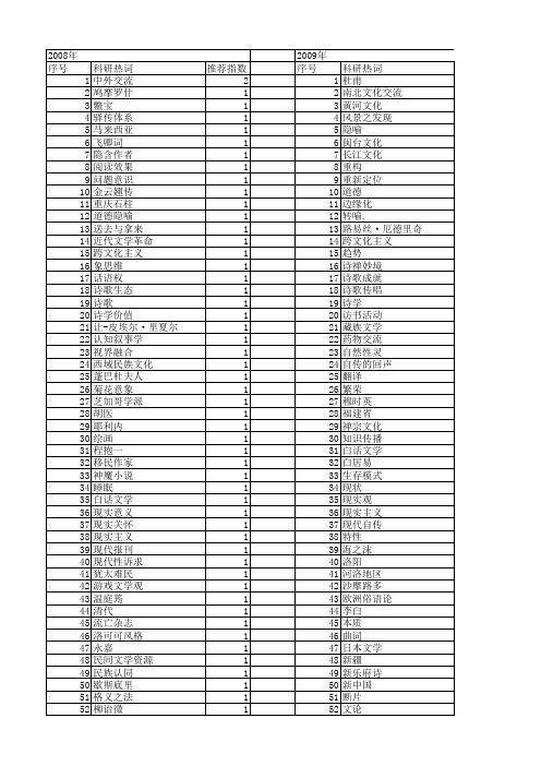 【国家社会科学基金】_文学交流_基金支持热词逐年推荐_【万方软件创新助手】_20140804