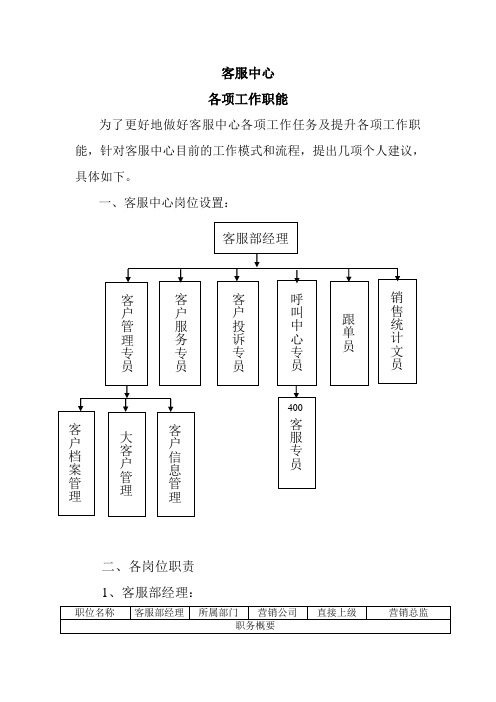 客服中心各项工作职能