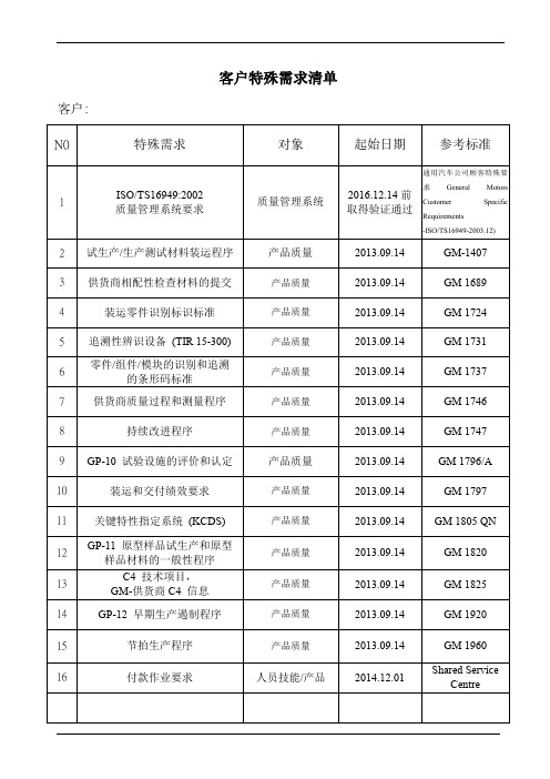 客户特殊需求清单