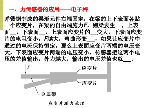 传感器的应用斯密特触发器ppt课件